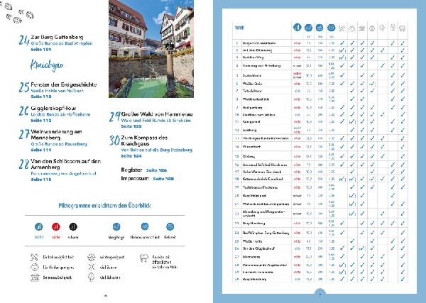 Erlebnis-Wanderungen in und um Heidelberg