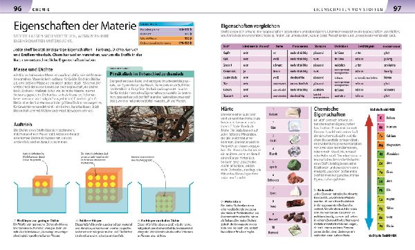 Biologie, Chemie, Physik für Eltern