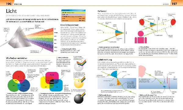 Biologie, Chemie, Physik für Eltern