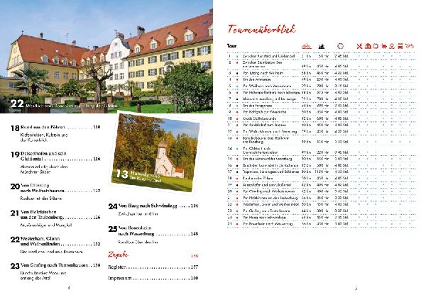 Erlebnis-Radtouren im Münchner Voralpenland