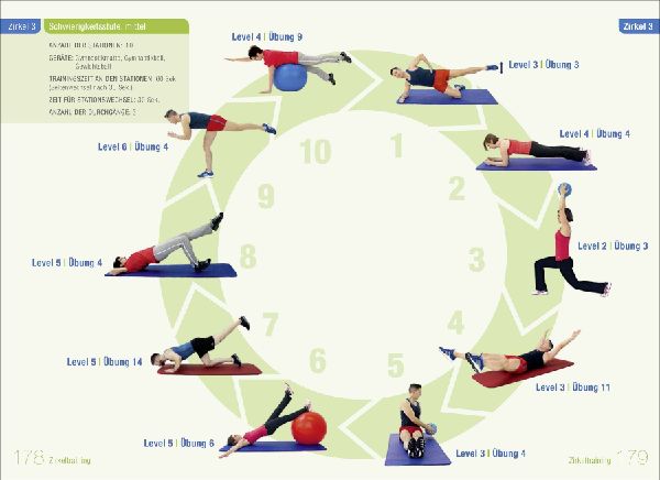 Tiefenmuskulatur Training