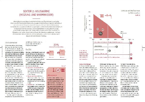 Handbuch Klimaschutz