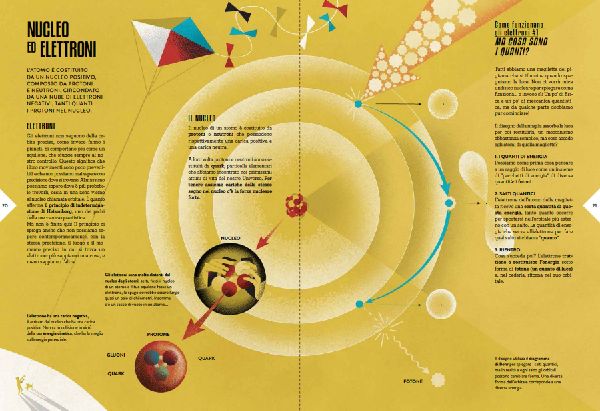 Atlas der Wissenschaften