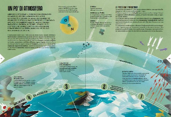 Atlas der Wissenschaften