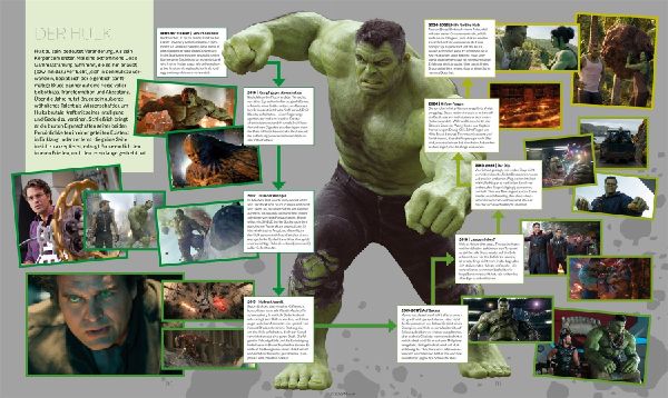MARVEL Studios Marvel Timelines