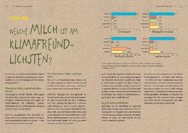 Milch ohne Muh & Mäh