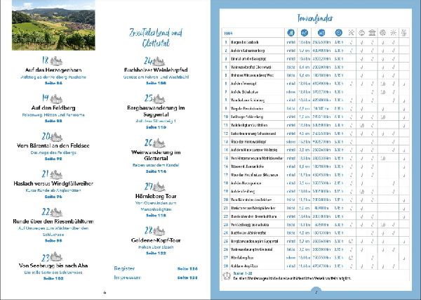 Erlebnis-Wanderungen in und um Freiburg