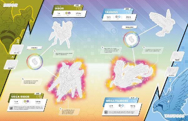 Pokémon: Das offizielle Stickerbuch der Mega-Entwicklungen