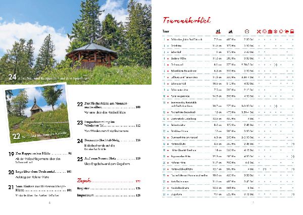 Hütten-Geheimtipps Schwarzwald