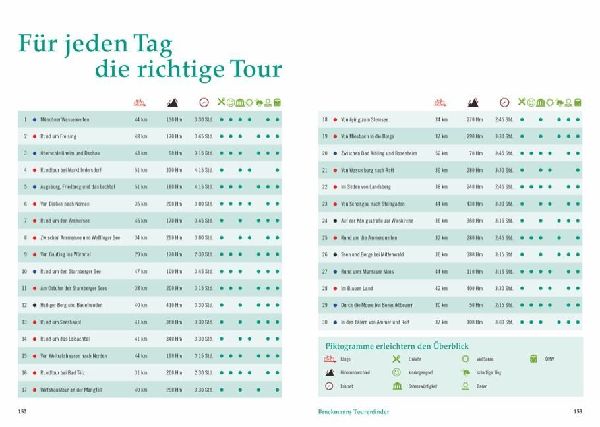 Radtouren am Wasser München & Umgebung