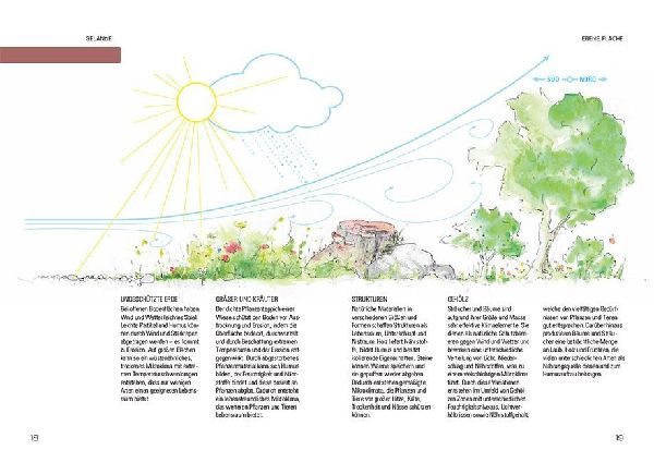 So geht Naturgarten