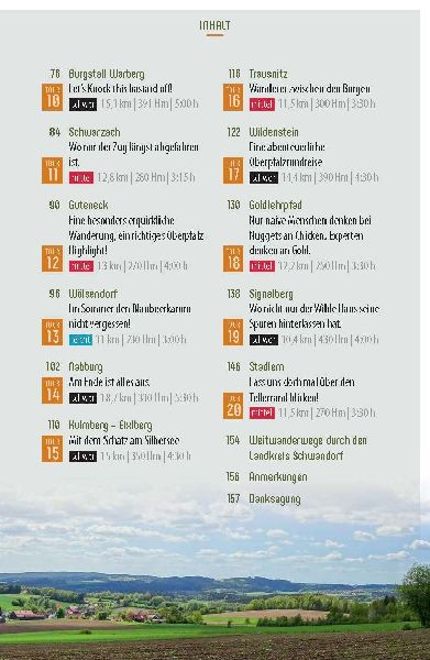 Erlebniswandern Schwandorf & Umgebung