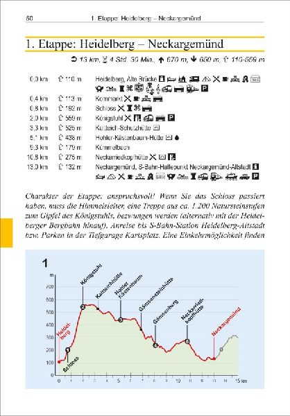 Neckarsteig