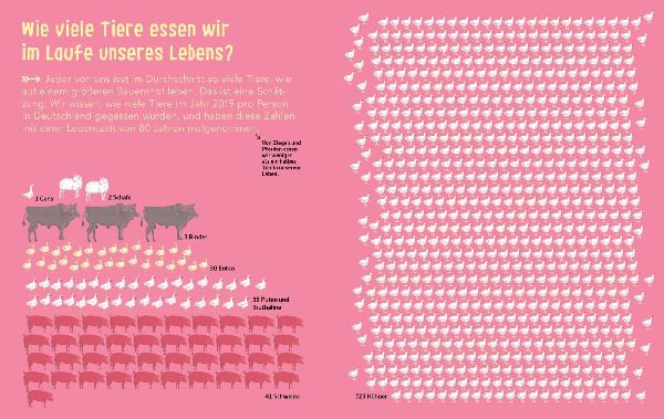 Es geht um die Wurst