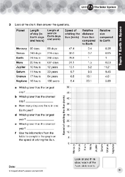 INT PRI SCI PROGRESS TP6