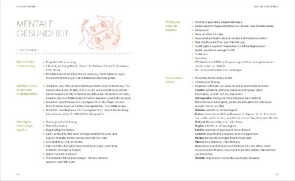Ayurveda-Sprechstunde