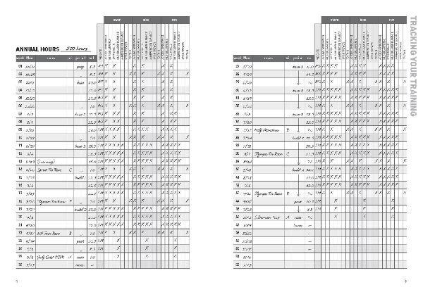 The Triathlete's Training Diary