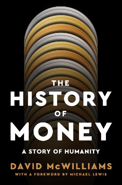 History of Money