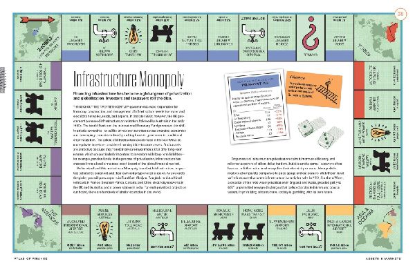 Atlas of Finance