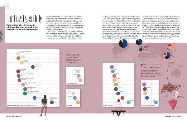 Atlas of Finance