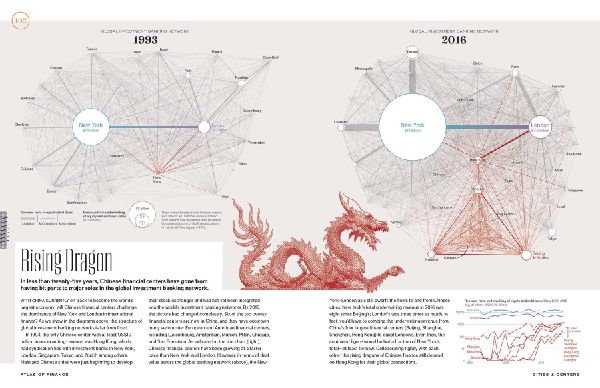 Atlas of Finance