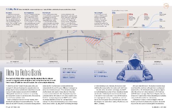 Atlas of Finance