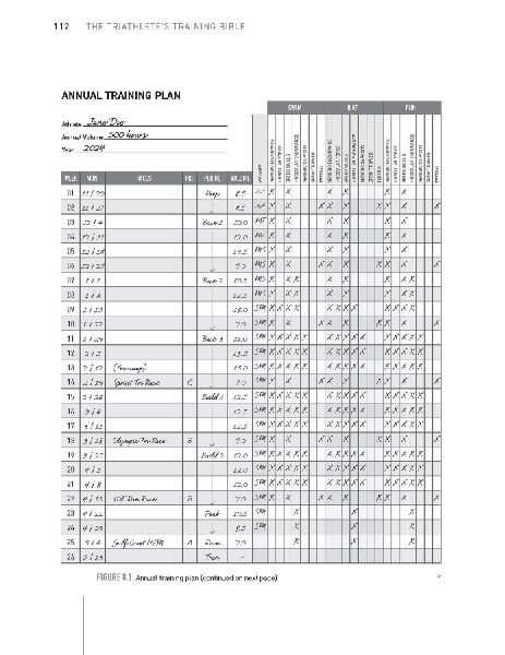 The Triathlete's Training Bible