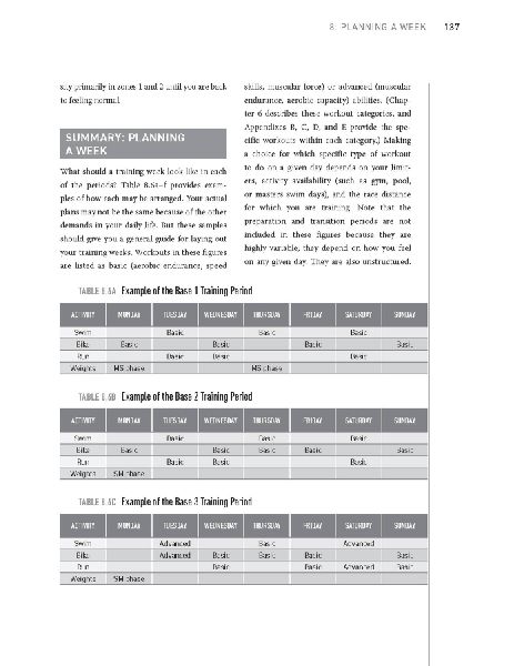 The Triathlete's Training Bible