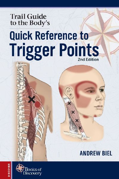 Quick Reference to Trigger Points