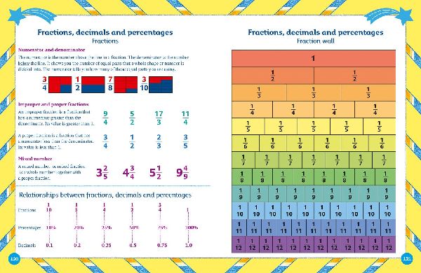 Maths Dictionary