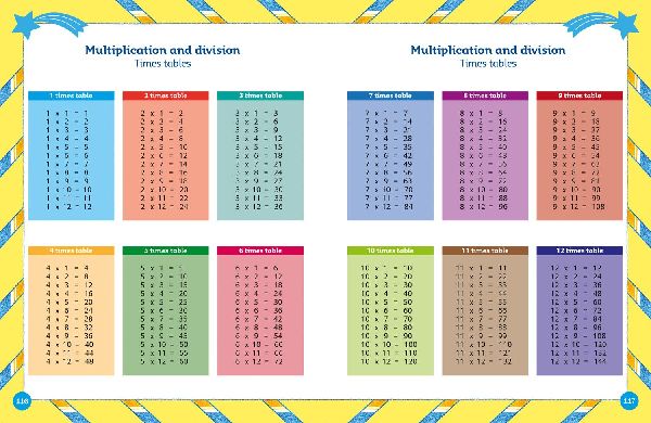 Maths Dictionary