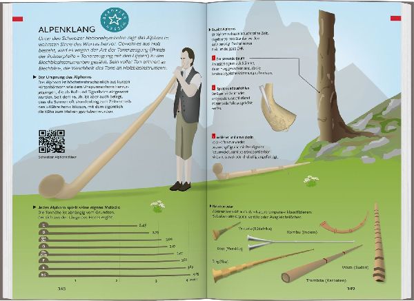 Baedeker Reiseführer Schweiz, Liechtenstein