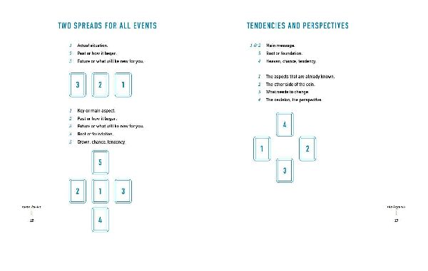 Tarot Basics
