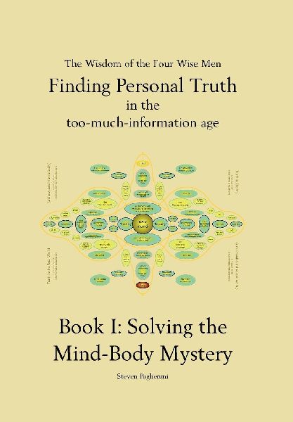 Solving the Mind Body Mystery
