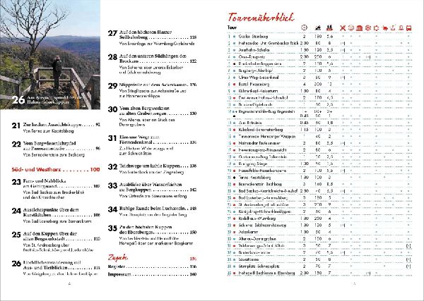 Panoramawege für Senioren Harz