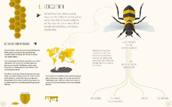 Die Welt der Bienen