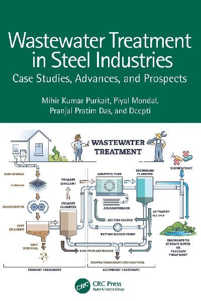 Wastewater Treatment in Steel Industries