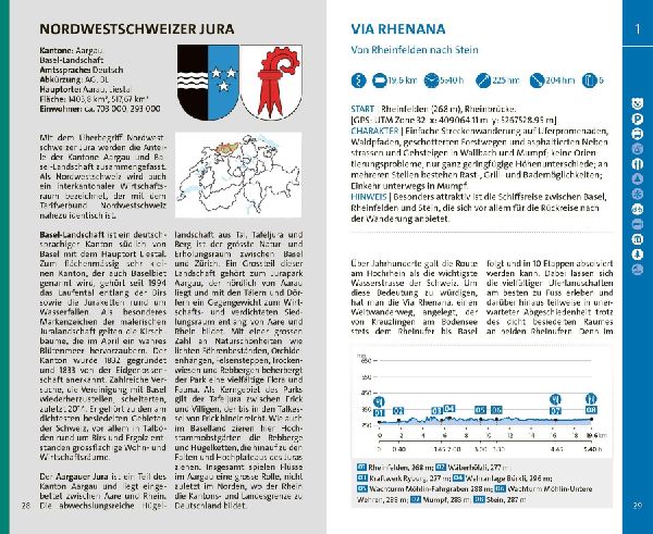 Kümmerly+Frey Wanderführer Jura