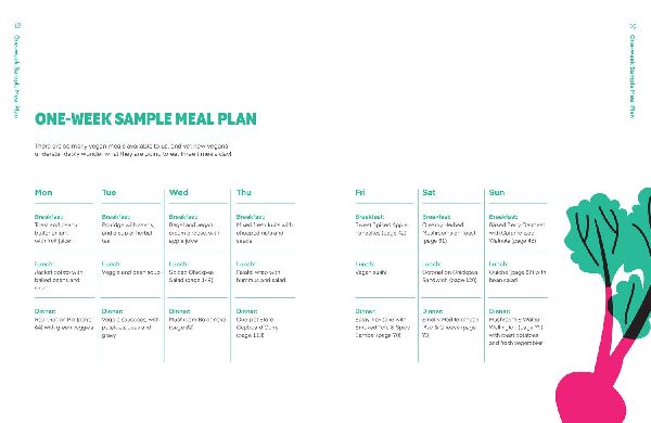 OFFICIAL VEGANUARY COOKBOOK HB