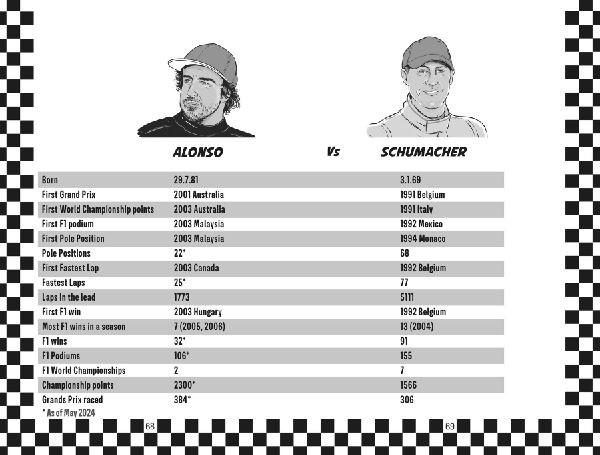 Racing Legends