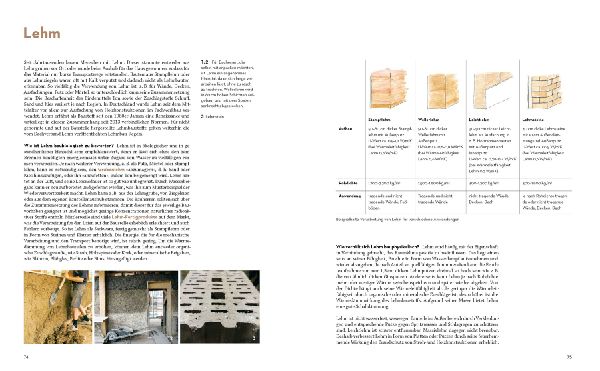 Gesundes Bauen und Wohnen  - Baubiologie für Bauherren und Architekten