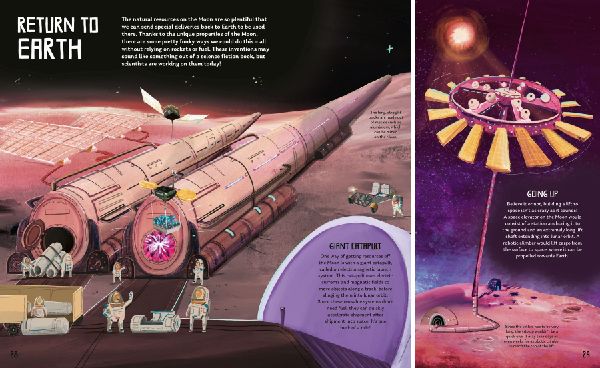 How to Survive on the Moon