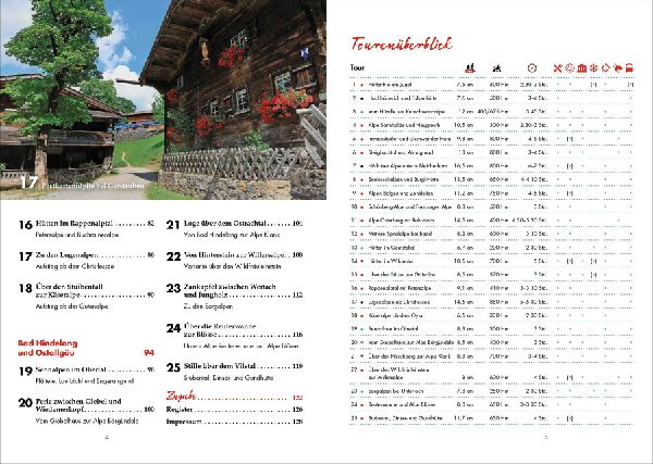 Hütten-Geheimtipps Allgäu