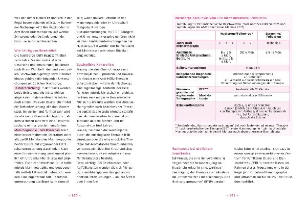Diagnose Brustkrebs - Was tun?