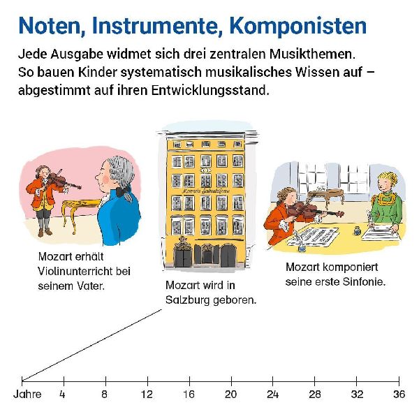 Das Übungsheft Musik 3/4