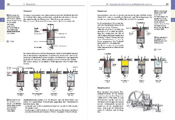 Basiswissen Schule - Physik 5. bis 10. Klasse