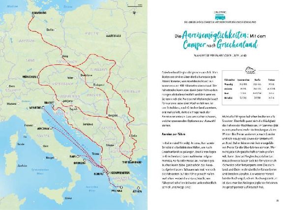 On the Road  Mit dem Campervan durch Griechenland