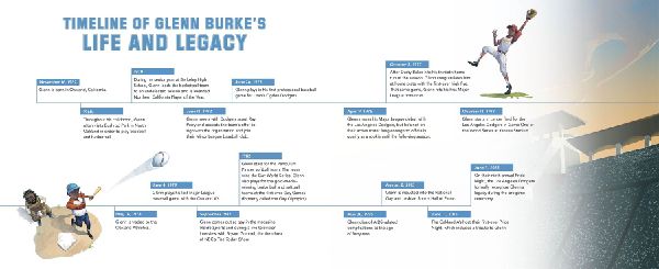 Glenn Burke, Game Changer