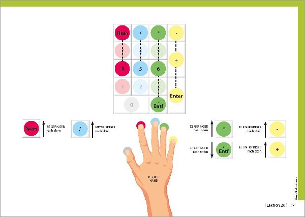 10 Finger Tippen für zu Hause am PC lernen - blind jedes Wort finden - Maschinenschreiben inkl. Tipp Trainer Software für den PC