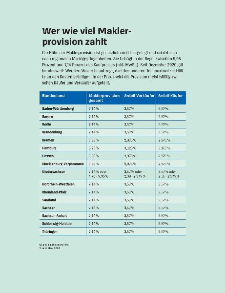 Meine Immobilie erfolgreich verkaufen